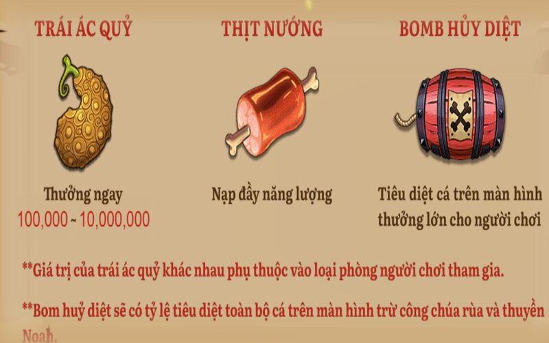 Các phần thưởng khi hoàn thành Lệnh Truy Nã