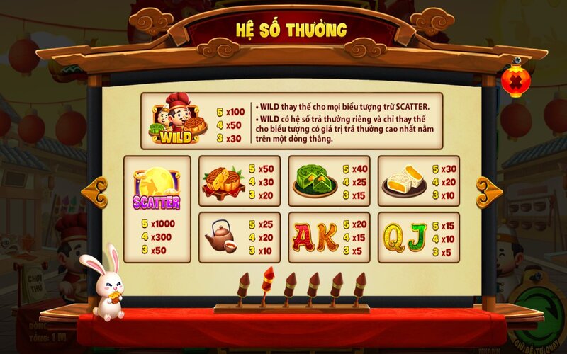 Hệ số thưởng của game Phá Cỗ Đèn Rồng